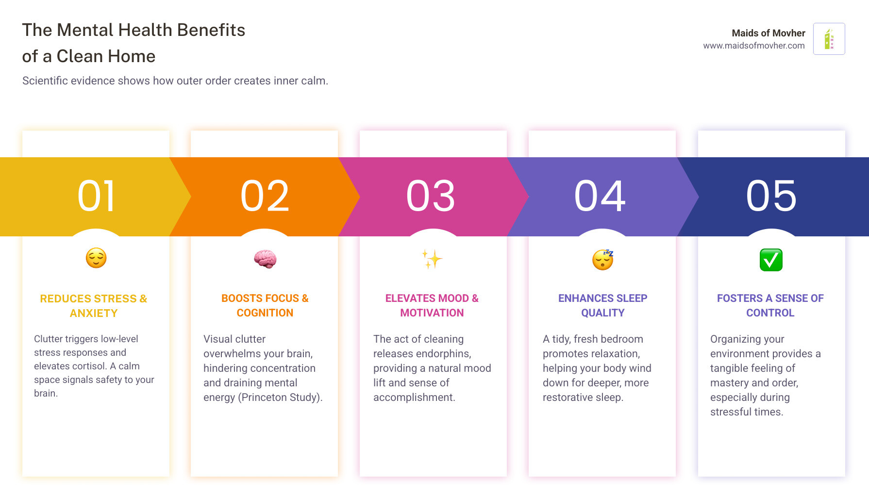 infographic showing connection between home environment and mental health including cortisol stress sleep and mood - how a infographic showing connection between home environment and mental health including cortisol stress sleep and mood - how a