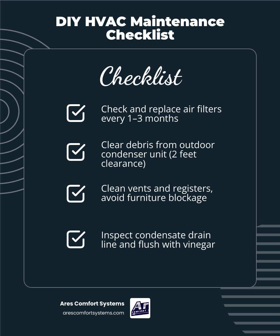 Infographic showing seasonal DIY HVAC maintenance checklist with monthly, spring, fall, and year-round tasks - diy hvac