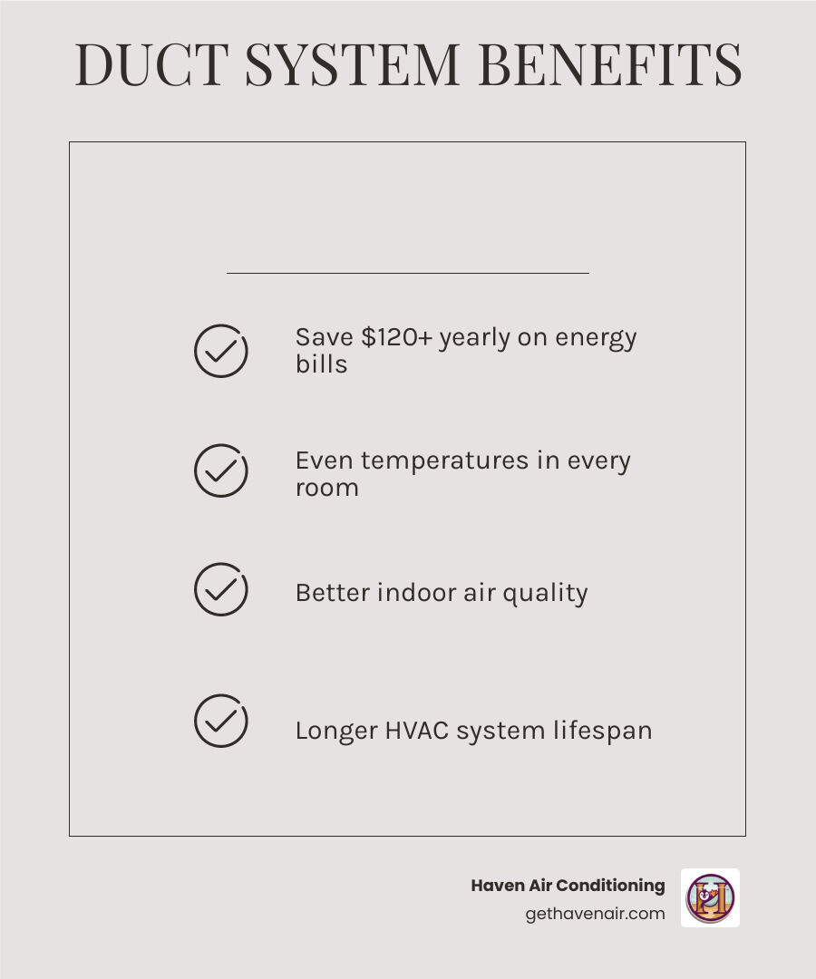 Infographic showing how air circulates through home ducts and key benefits of a sealed duct system - duct system benefits Infographic showing how air circulates through home ducts and key benefits of a sealed duct system - duct system benefits