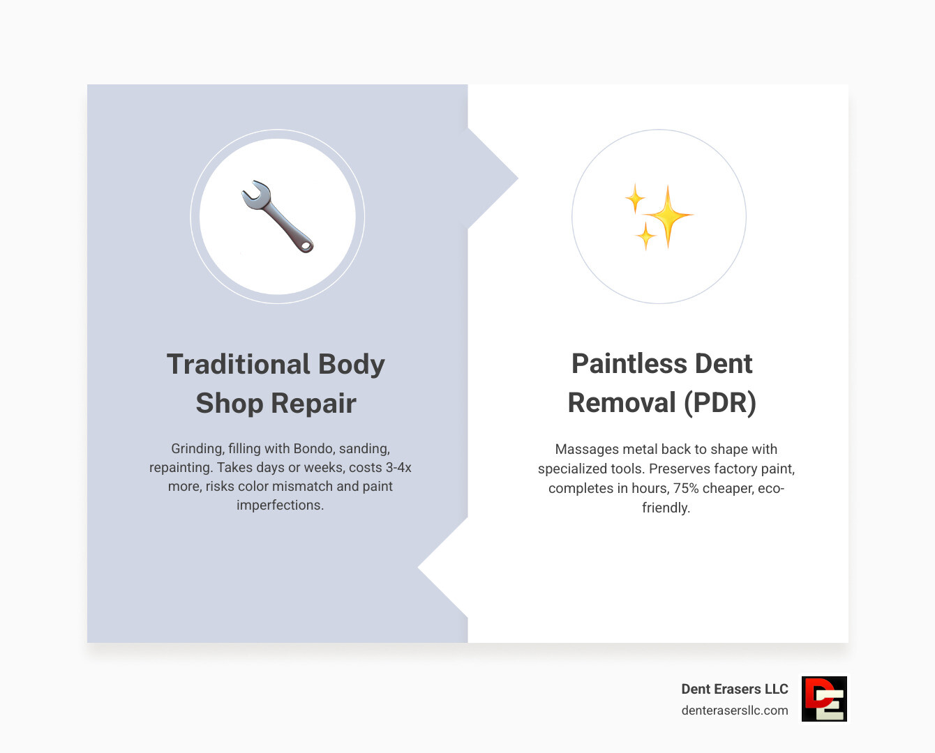 Infographic comparing PDR process steps vs traditional body shop dent repair - automotive paintless dent removal infographic Infographic Comparing Pdr Process Steps Vs Traditional Body Shop Dent Repair - Automotive Paintless Dent Removal Infographic