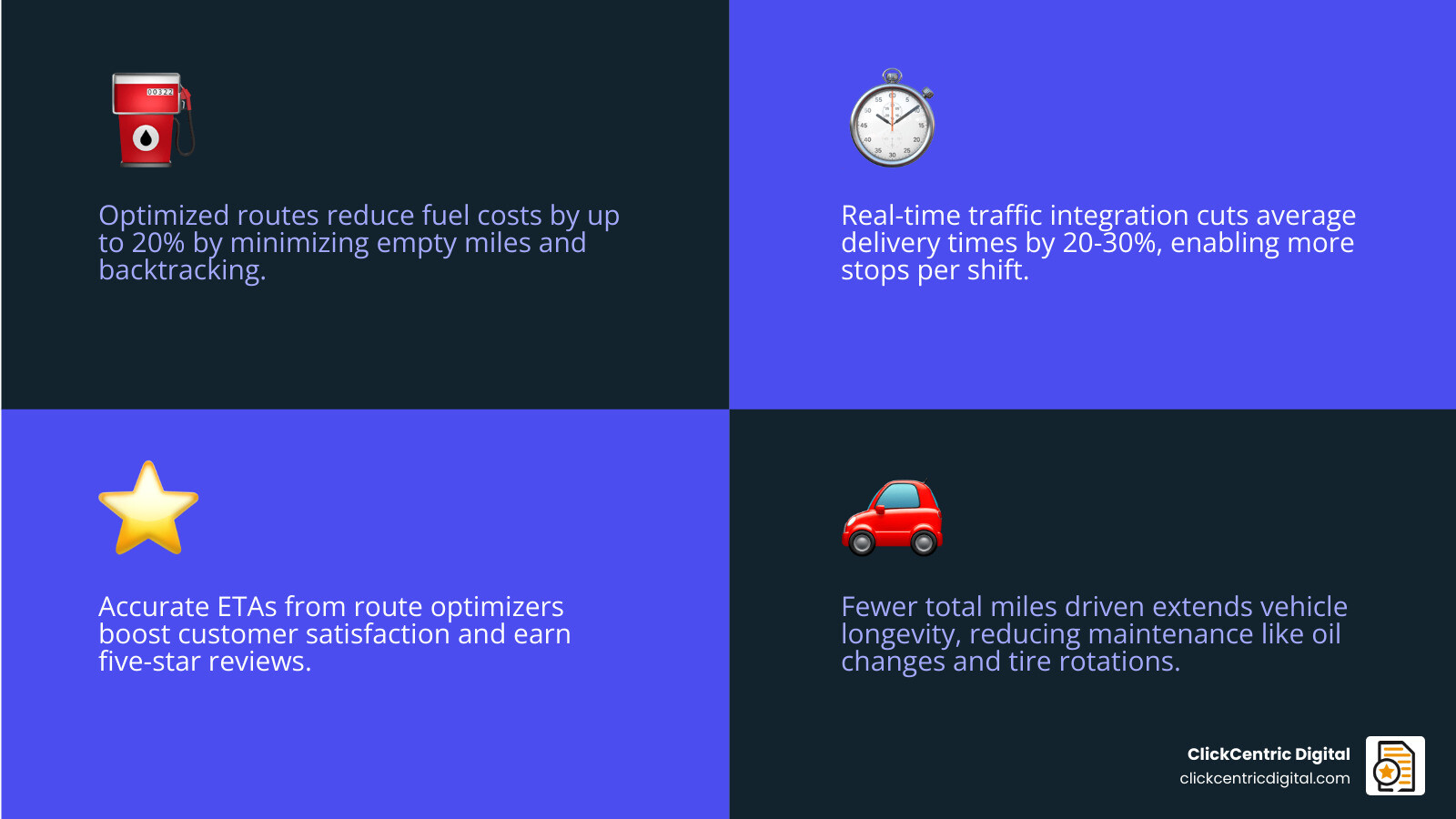 stat showing 20 percent fuel savings and 30 percent faster delivery via route optimization - google map optimizer stat showing 20 percent fuel savings and 30 percent faster delivery via route optimization - google map optimizer