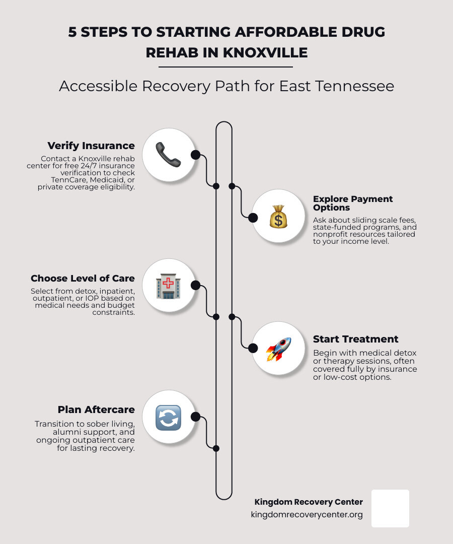 5 steps to starting affordable drug rehab in Knoxville infographic - affordable drug rehab Knoxville infographic
