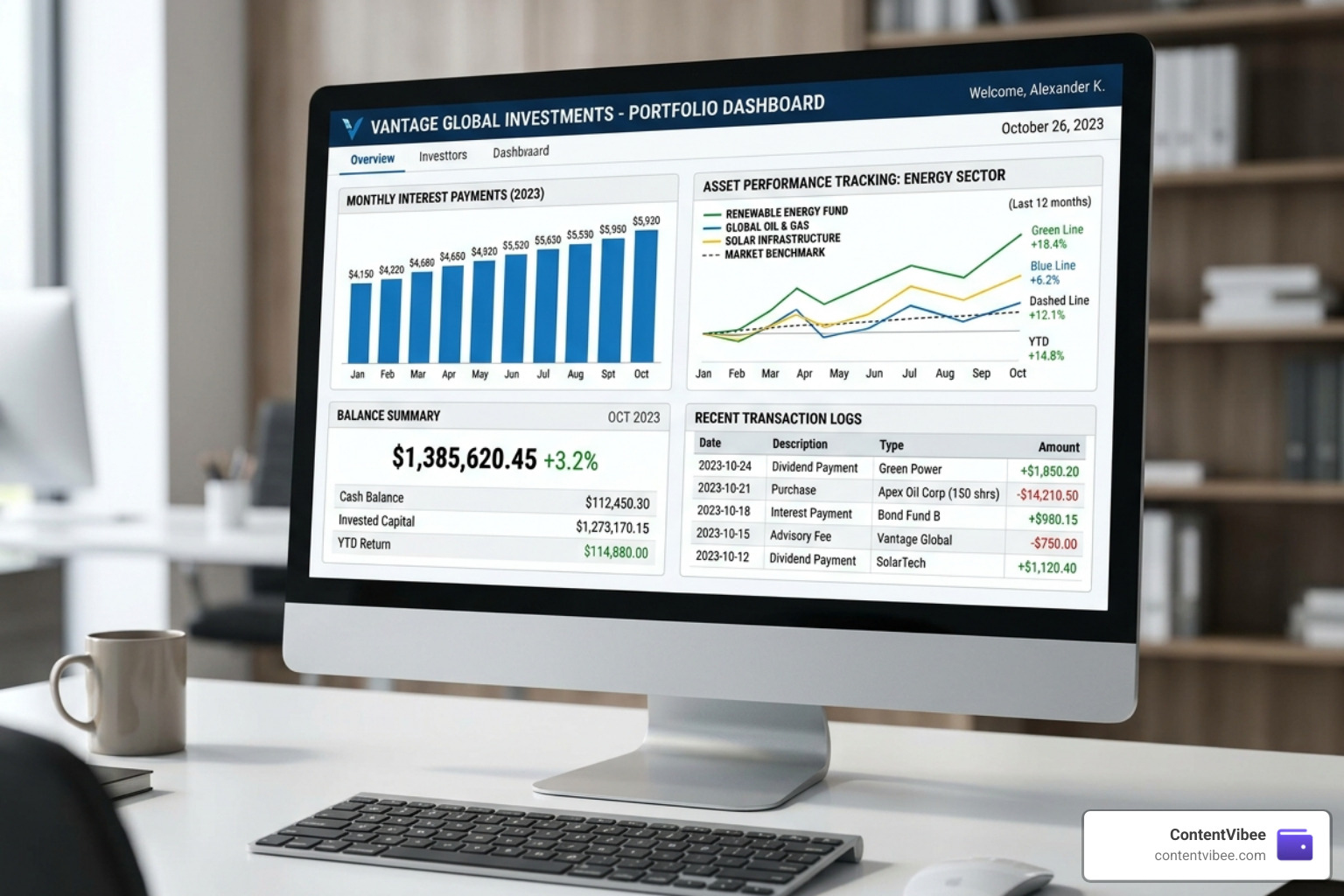 Investor portal dashboard showing monthly interest payments and asset performance tracking - is phoenix energy a good