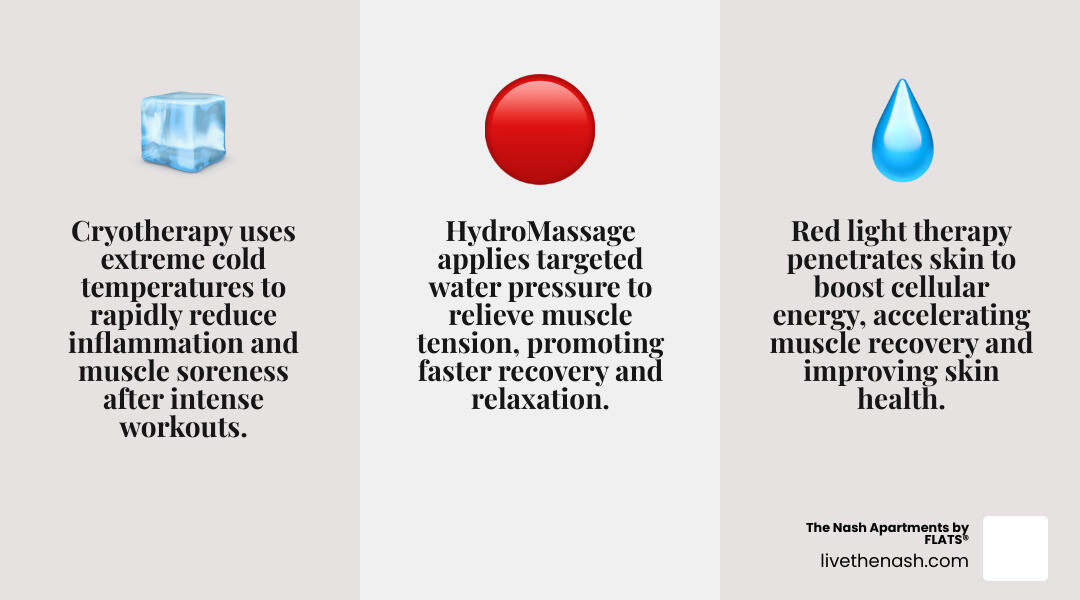 Infographic showing the benefits of recovery services like cryotherapy and red light therapy - fitness center san diego