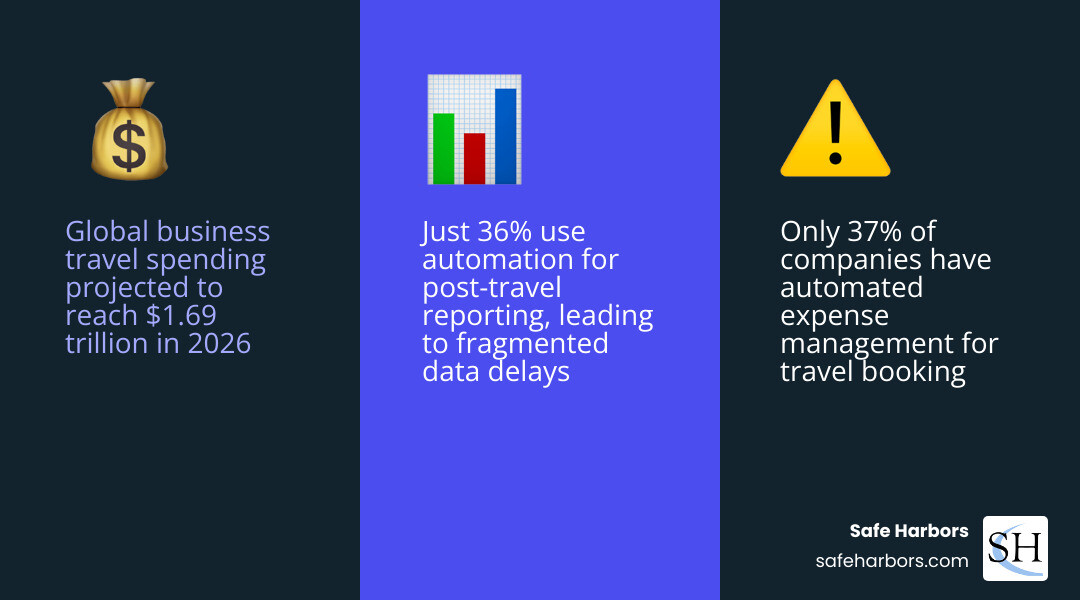 Lifecycle of corporate travel data from booking to reconciliation and reporting - corporate travel data analytics