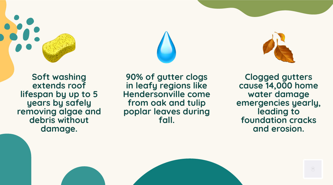 TABLE comparing spring vs. fall maintenance requirements - gutter cleaning hendersonville infographic 3_facts_emoji_nature