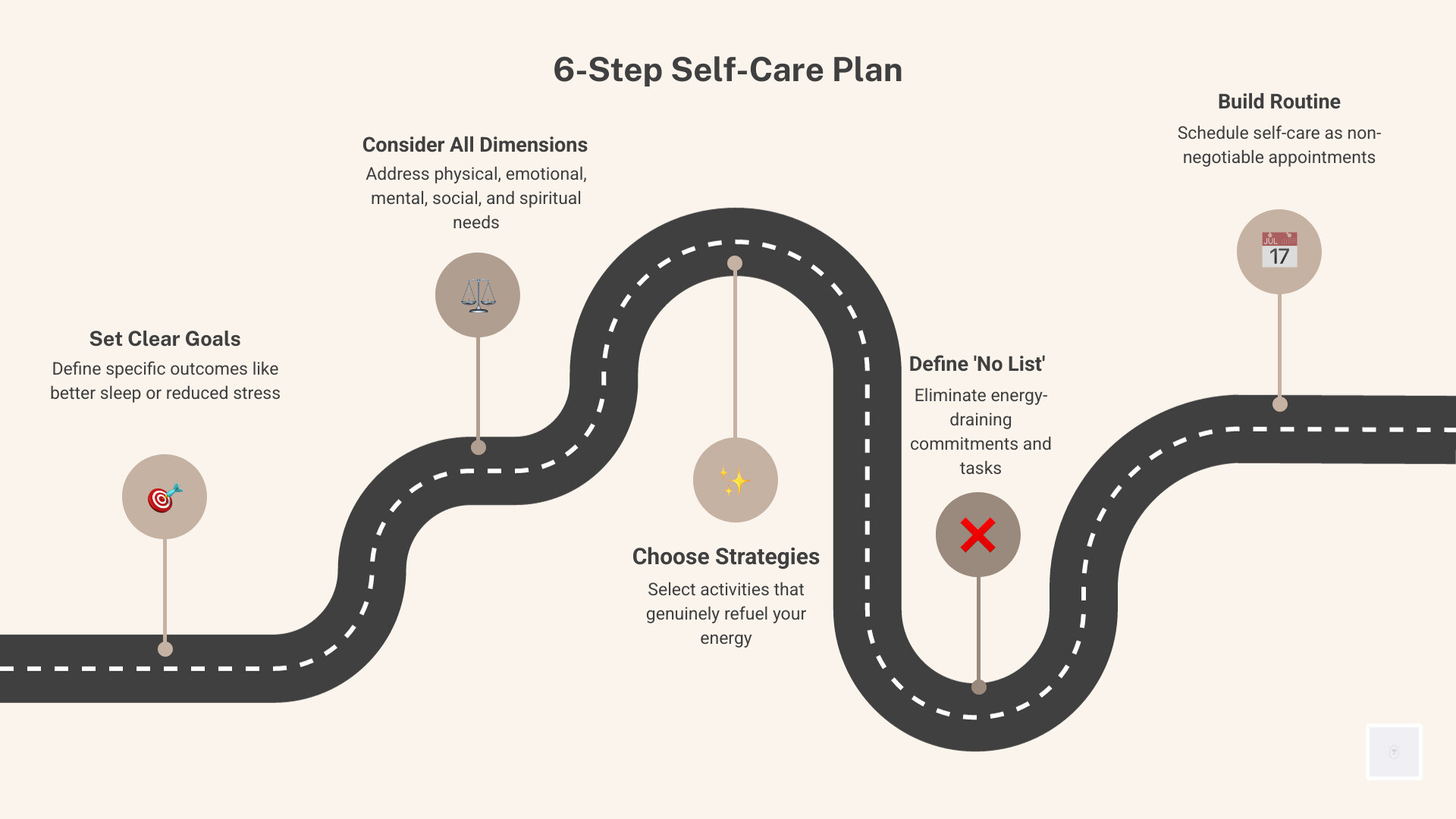 6-step self-care plan - Personal Well-Being and Self-Care infographic roadmap-5-steps