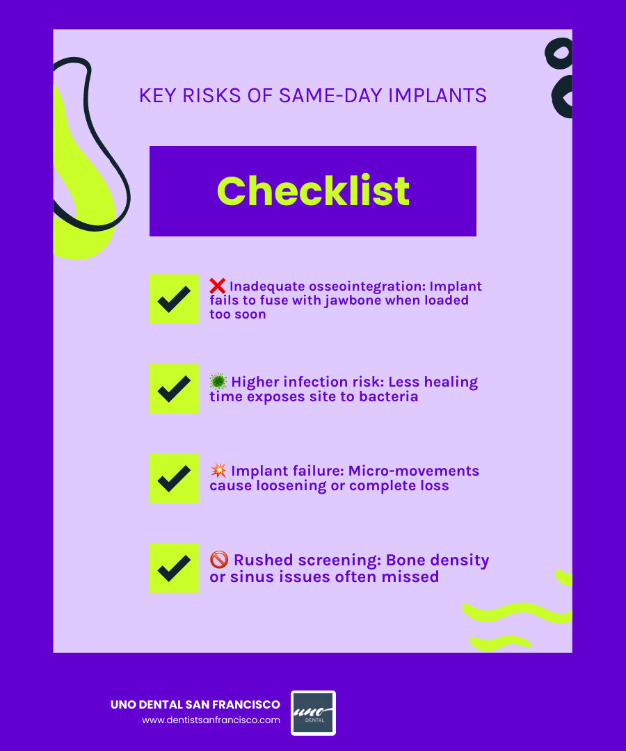 Infographic showing same-day implant timeline, risks, and candidacy criteria - dangers of one day dental implants Infographic showing same-day implant timeline, risks, and candidacy criteria - dangers of one day dental implants