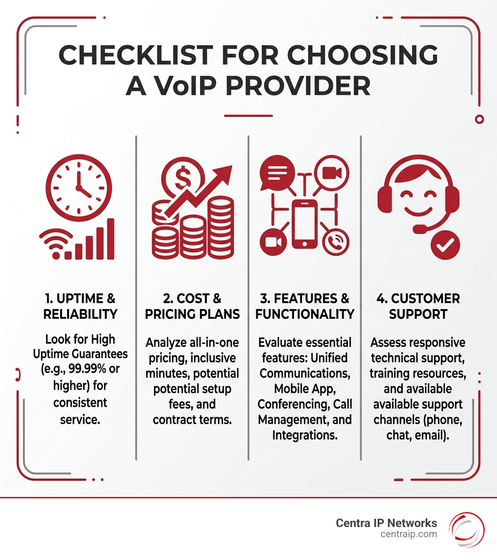 Infographic showing the checklist for choosing a VoIP provider: Uptime, Cost, Features, and Support - voip service providers Infographic showing the checklist for choosing a VoIP provider: Uptime, Cost, Features, and Support - voip service providers