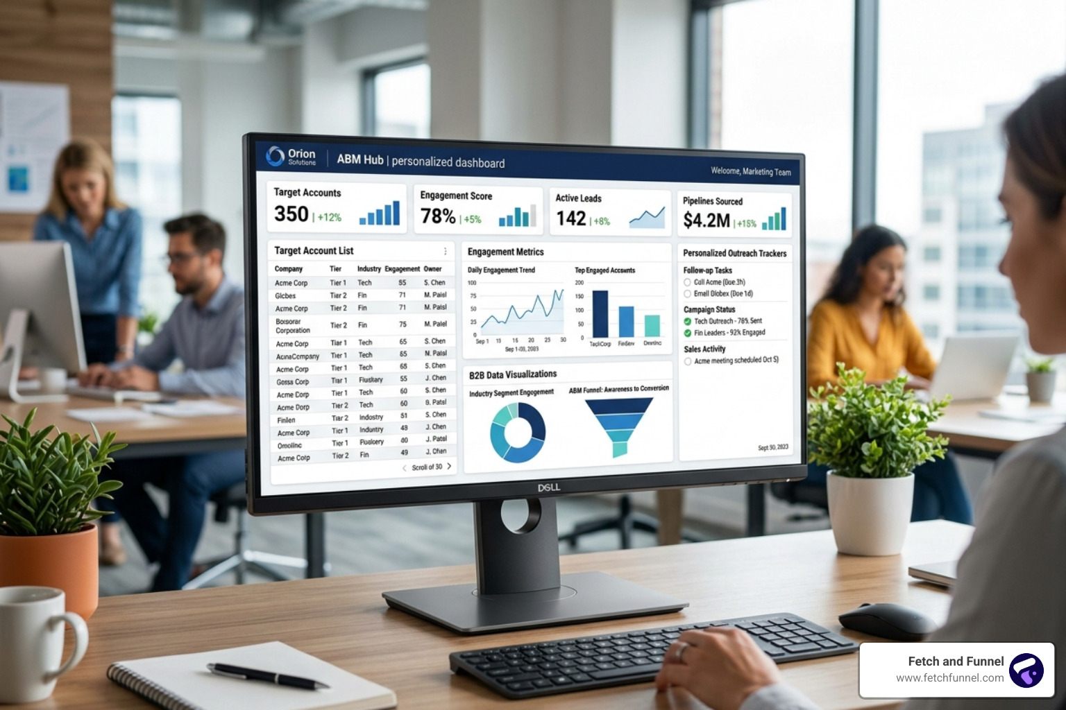 personalized ABM dashboard - full funnel marketing boston personalized ABM dashboard - full funnel marketing boston