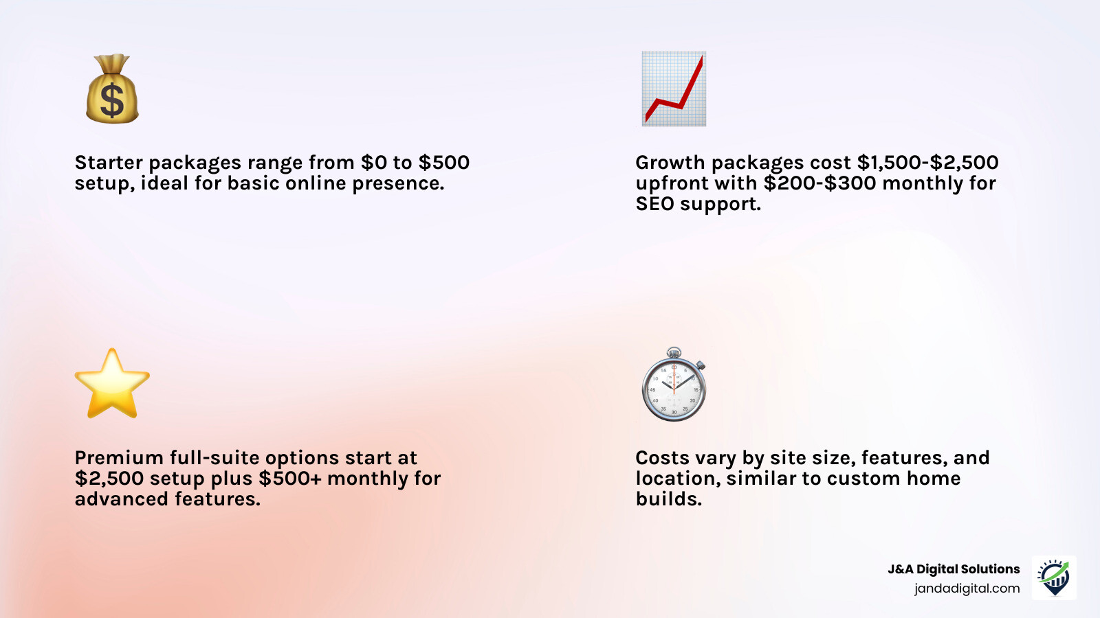 Comparison of web design packages infographic - columbus web design infographic 4_facts_emoji_light-gradient