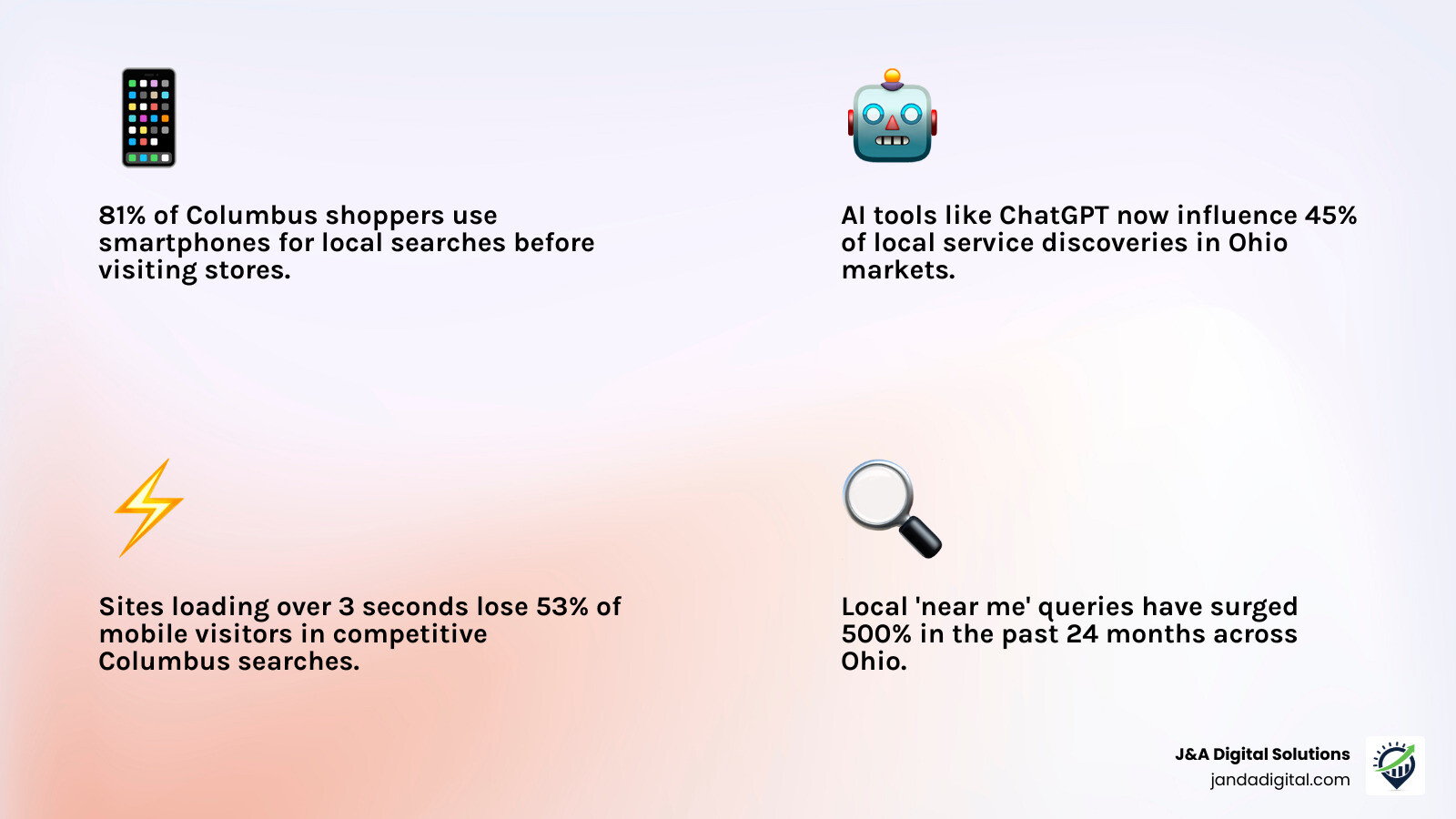 2026 Columbus local search ecosystem infographic showing website, SEO, AI search, and mobile - columbus web design