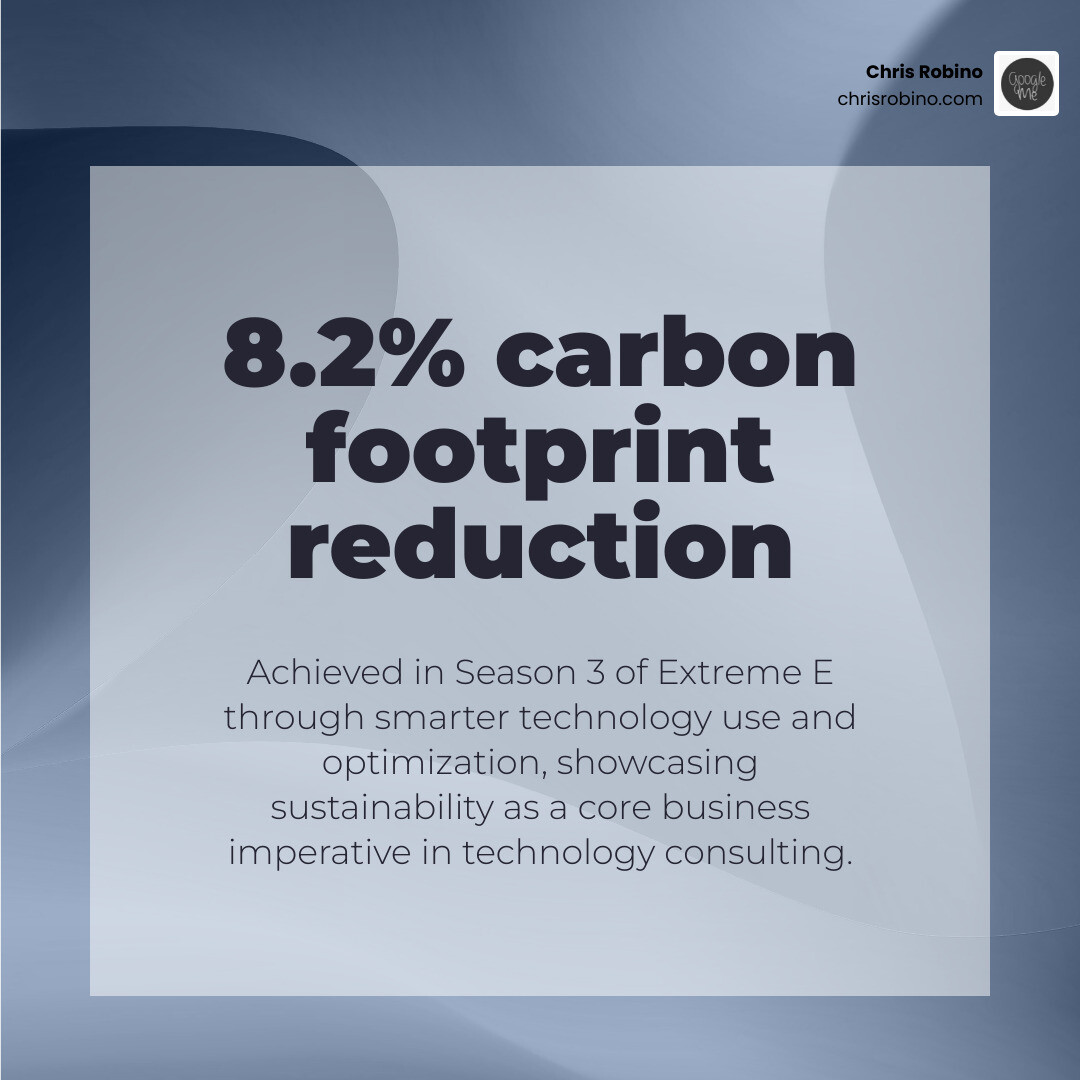 8.2% carbon footprint reduction in Season 3 through tech optimization - technology consulting solutions infographic