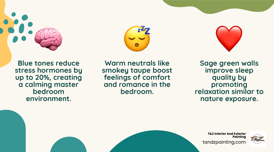 Infographic showing how bedroom paint colors affect mood, relaxation, and sleep quality - Master bedroom painting Infographic showing how bedroom paint colors affect mood, relaxation, and sleep quality - Master bedroom painting