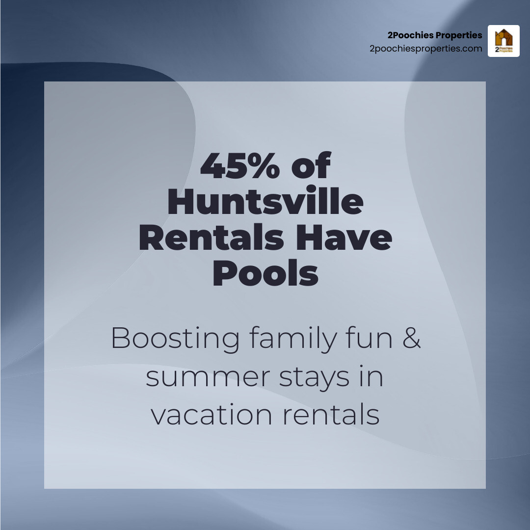 Stat showing that 45% of Huntsville rentals have pools - vacation rentals in huntsville al infographic simple-stat-abstract Stat showing that 45% of Huntsville rentals have pools - vacation rentals in huntsville al infographic simple-stat-abstract