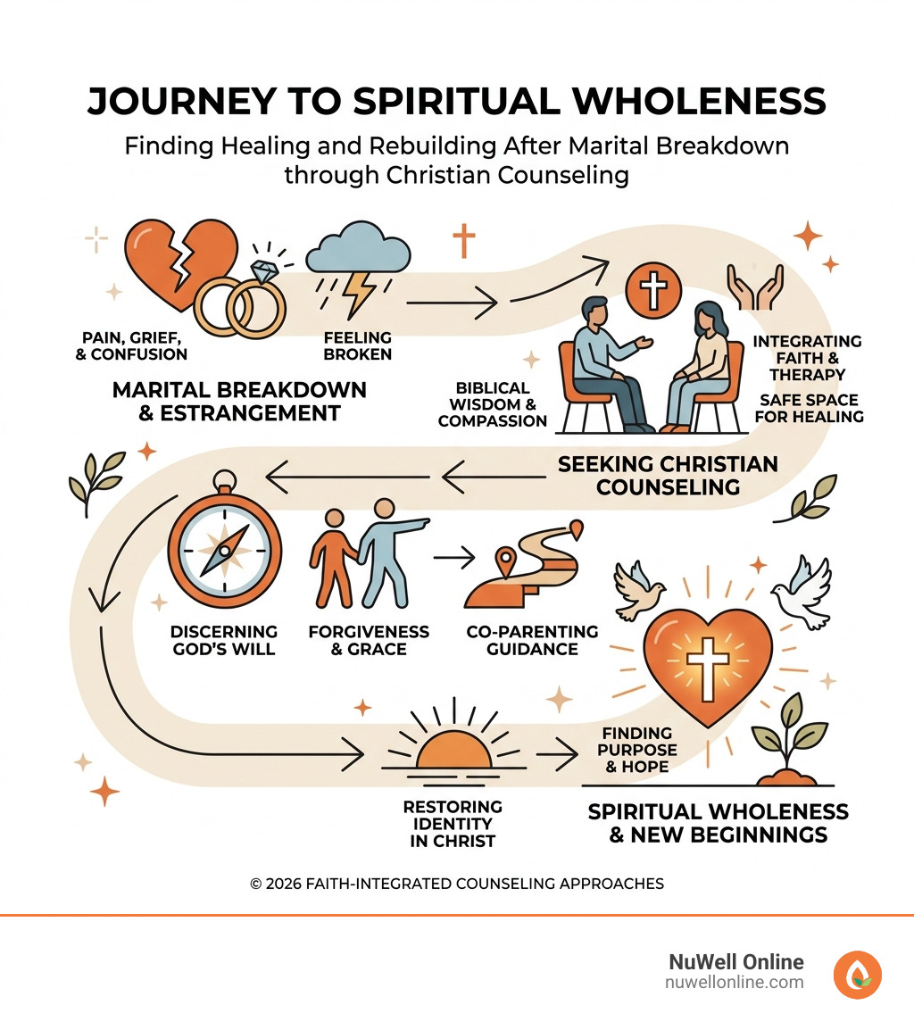 Journey from marital breakdown to spiritual wholeness through Christian counseling divorce - christian counseling divorce Journey from marital breakdown to spiritual wholeness through Christian counseling divorce - christian counseling divorce