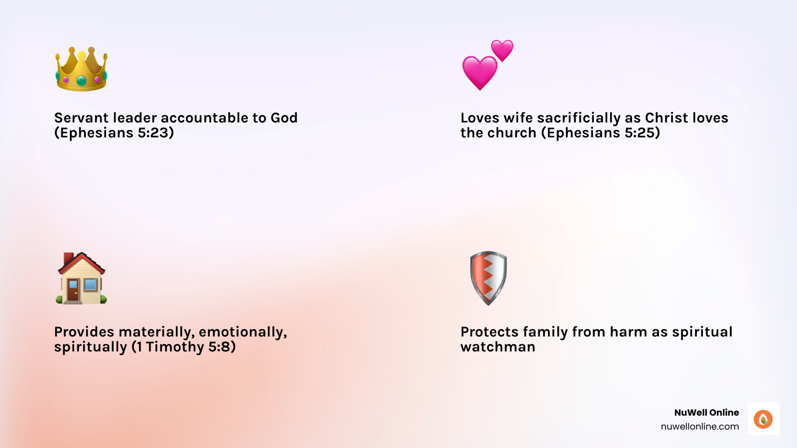 5 core roles of a godly husband: head, lover, provider, protector, spiritual leader with Bible verses - biblical role of a