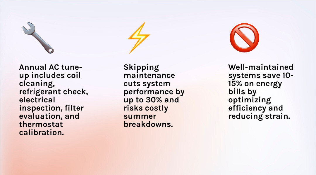 Infographic showing 10-15% energy savings from annual AC maintenance with key tune-up steps listed - AC maintenance