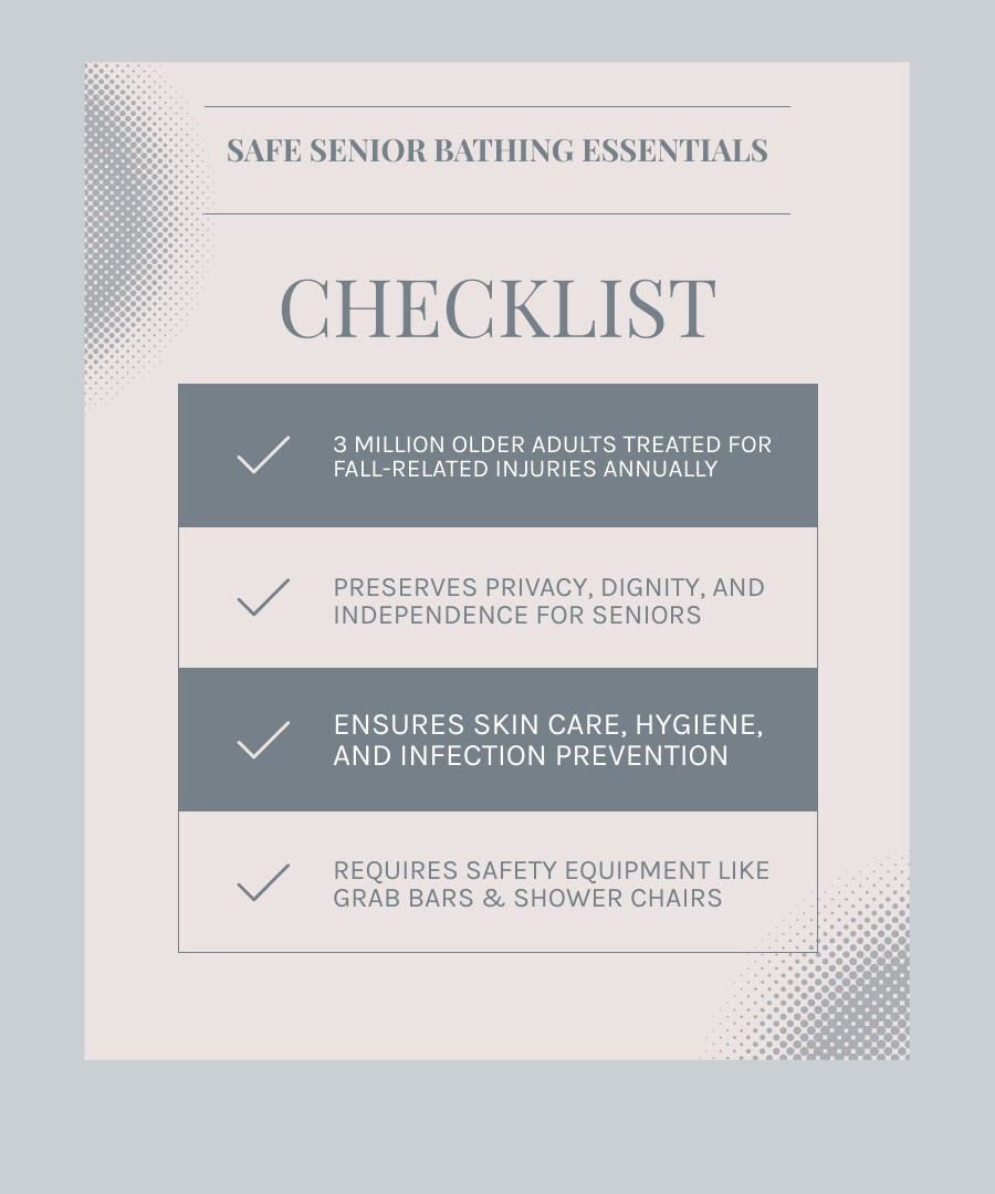 Infographic showing key elements of safe senior bathing: frequency, safety equipment, hygiene benefits, and dignity tips Infographic showing key elements of safe senior bathing: frequency, safety equipment, hygiene benefits, and dignity tips