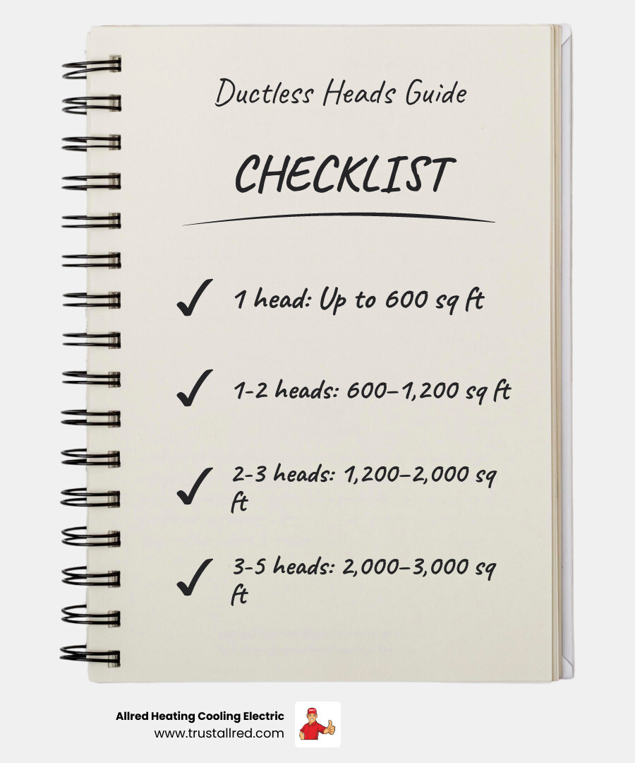 Infographic showing home size ranges matched to number of ductless heads and the door rule for zoning - how many ductless Infographic showing home size ranges matched to number of ductless heads and the door rule for zoning - how many ductless