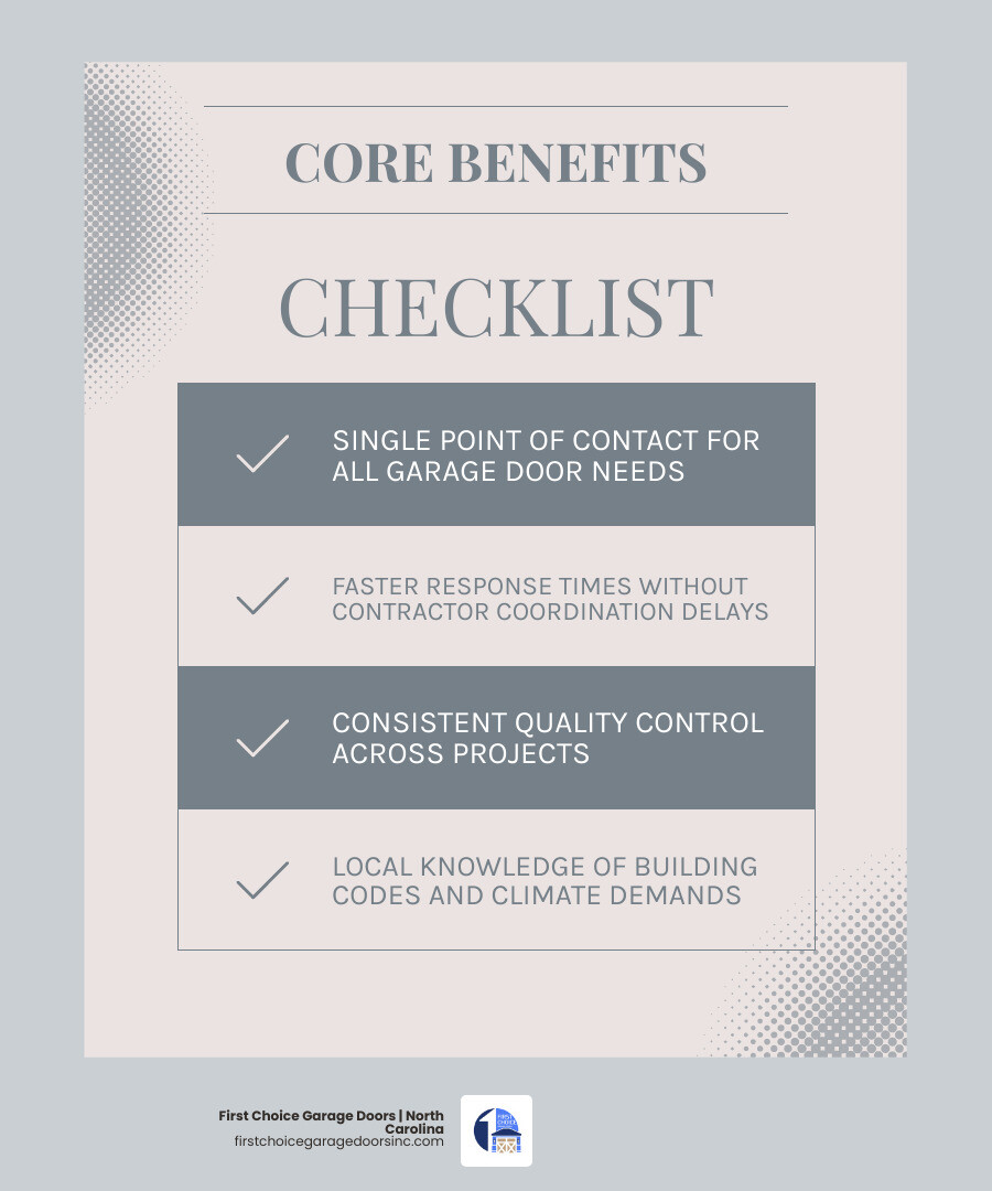 Infographic showing the advantages of residential and commercial expertise under one roof: single contact, faster response