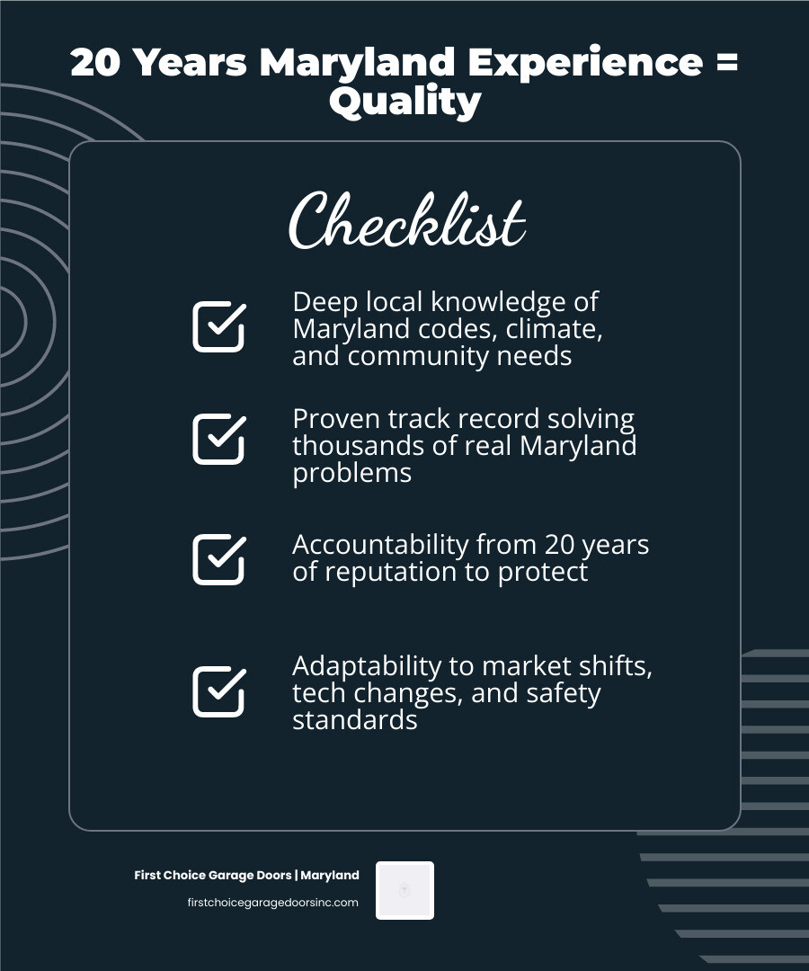 Infographic showing Maryland quality standard milestones over 20 years of service experience - what 20 years of maryland
