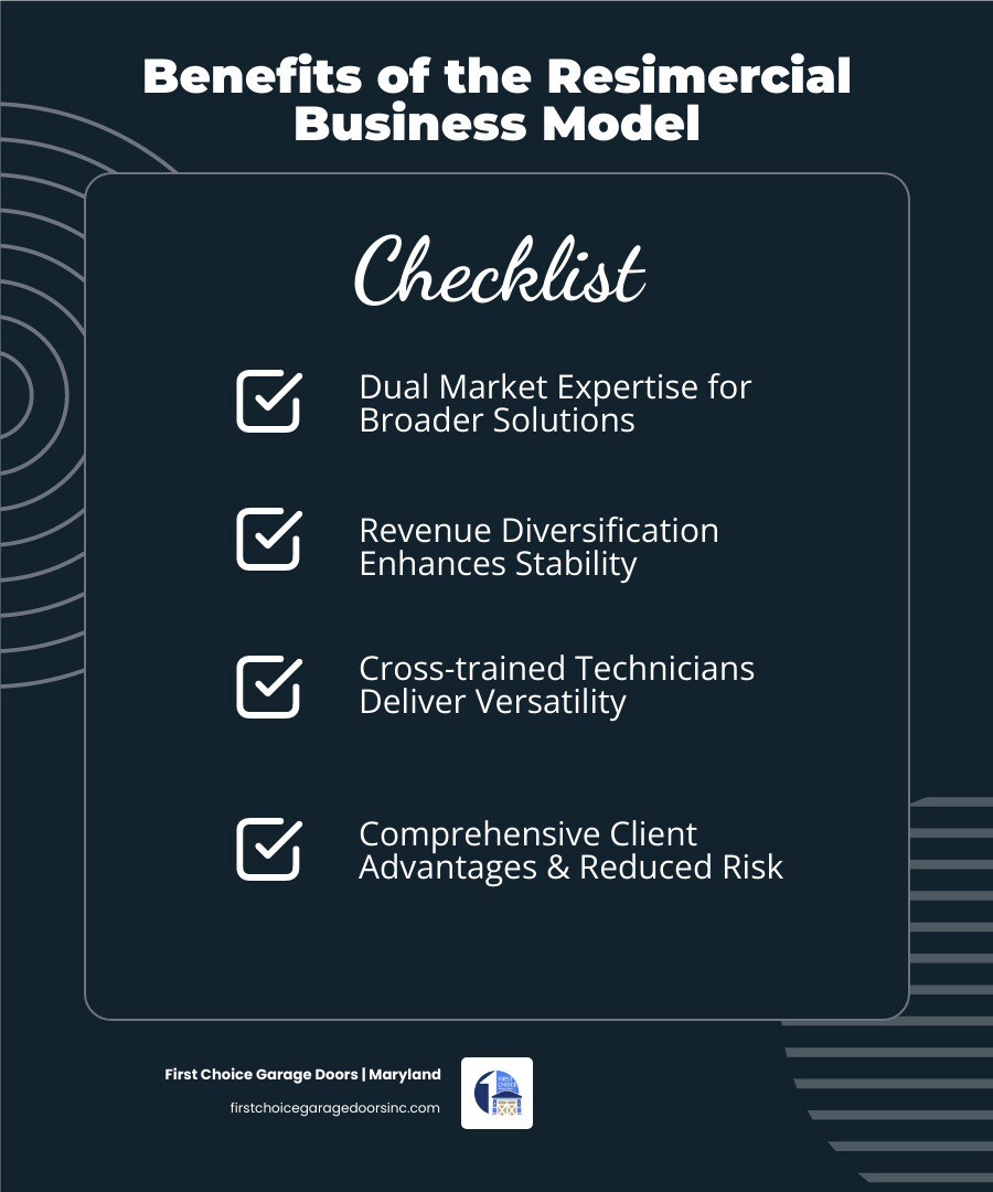 Infographic showing resimercial business model benefits: dual market expertise, revenue diversification, cross-trained