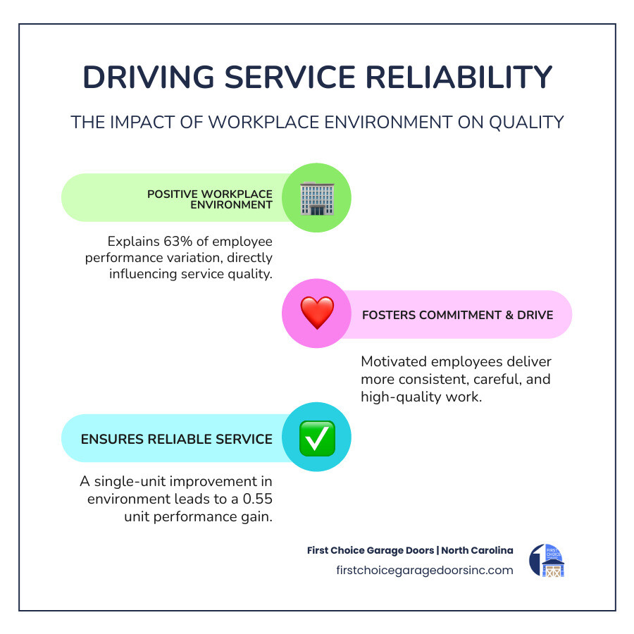 Infographic showing how workplace environment drives employee commitment and achievement-striving ability, leading to