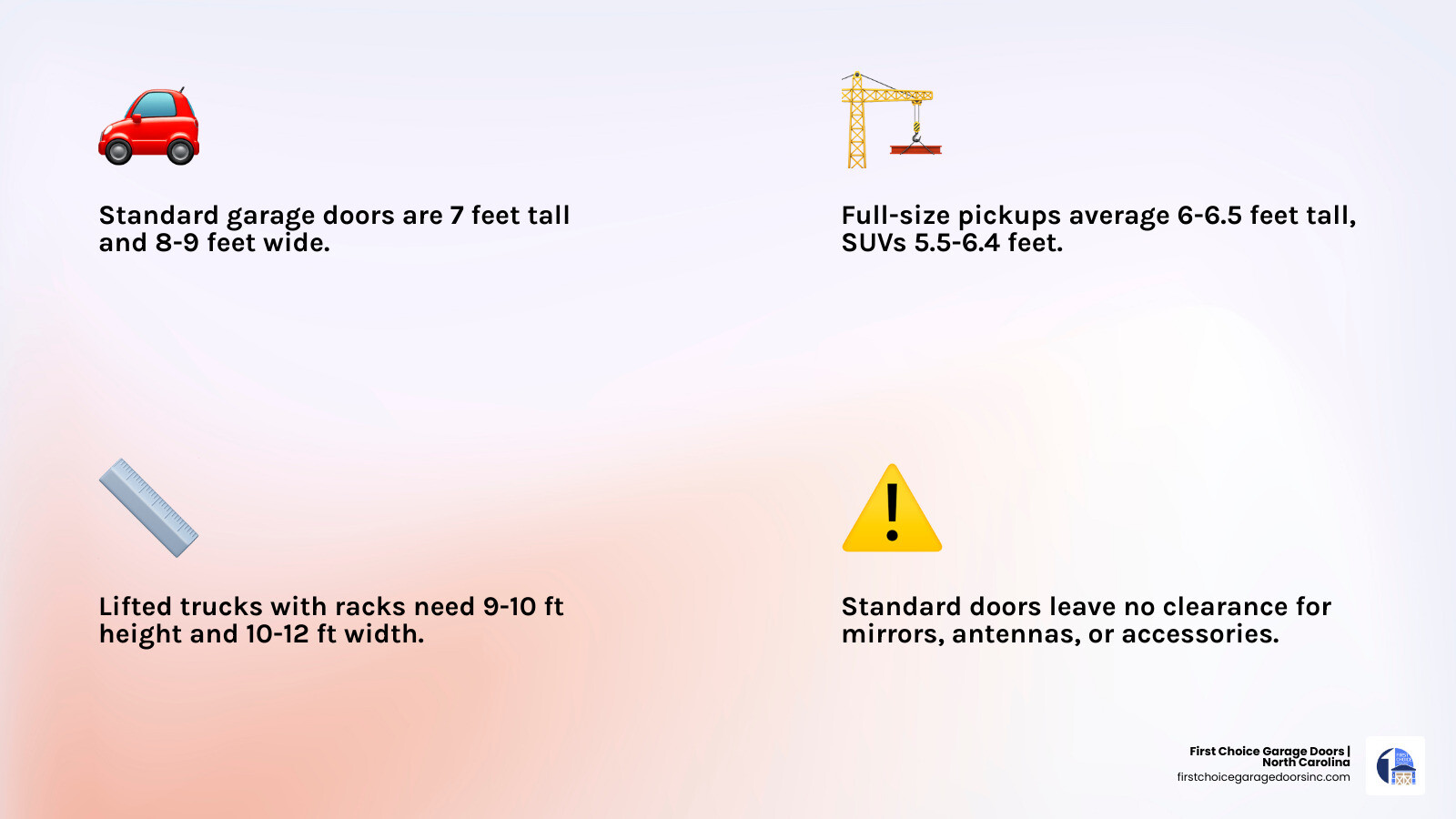 Infographic comparing standard garage door heights vs. large vehicle clearance requirements for SUVs, trucks, and RVs