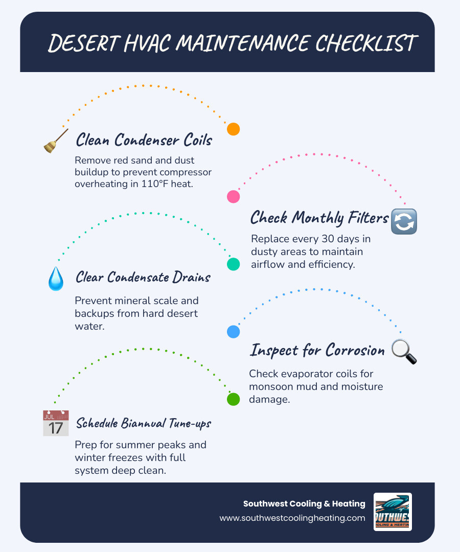 Infographic of a desert-optimized HVAC maintenance checklist - how southern utah climate affects your hvac system Infographic of a desert-optimized HVAC maintenance checklist - how southern utah climate affects your hvac system
