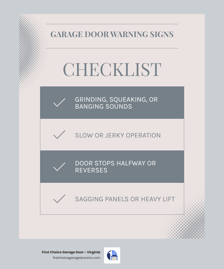 Infographic showing the top warning signs a garage door needs repair including noises, imbalance, damage, and sensor faults
