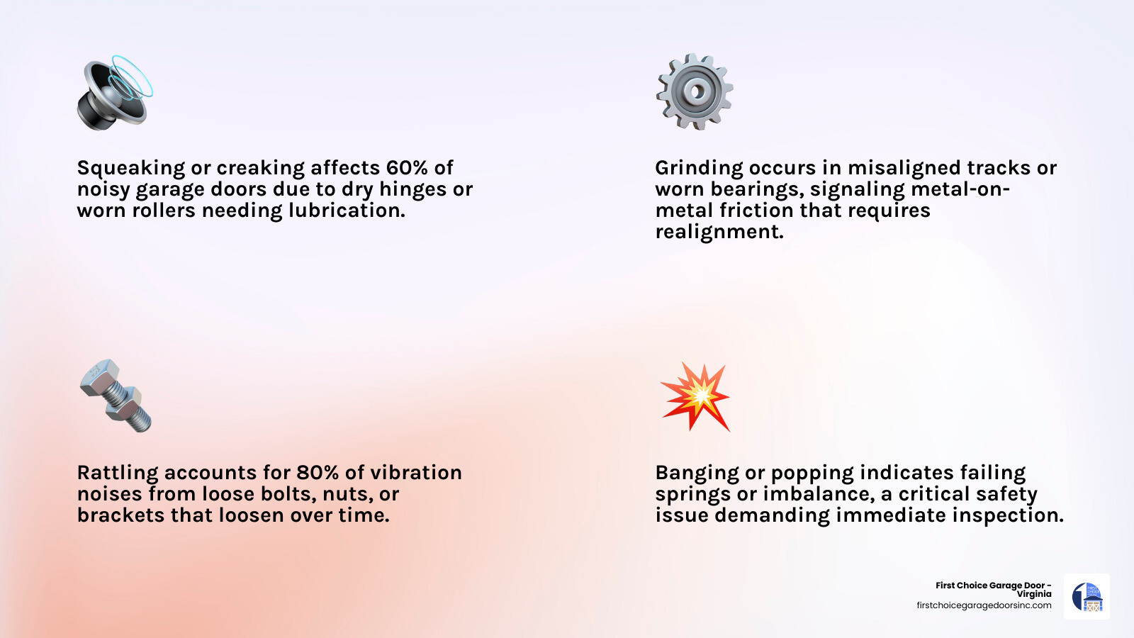 Common garage door noise types, causes, and urgency levels infographic - why is my garage door making noise infographic