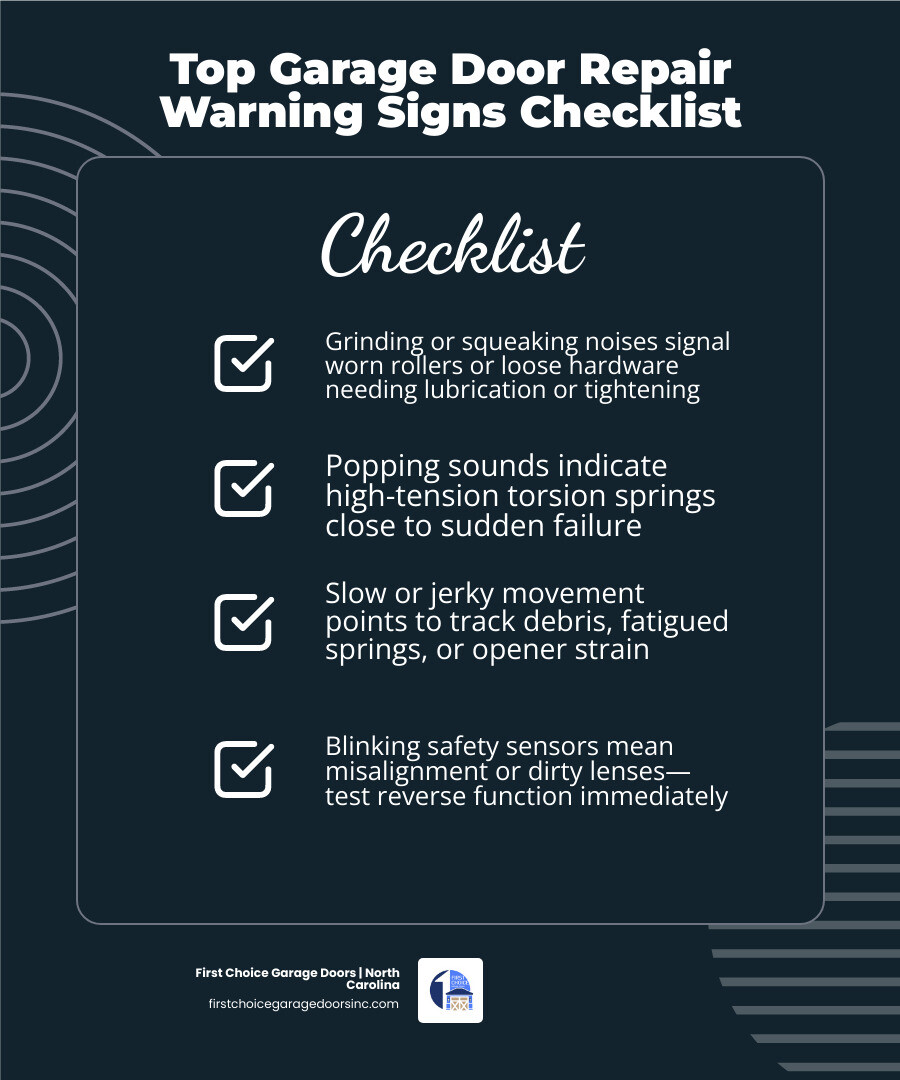 Infographic showing garage door components and common failure points with warning signs checklist - signs your garage door