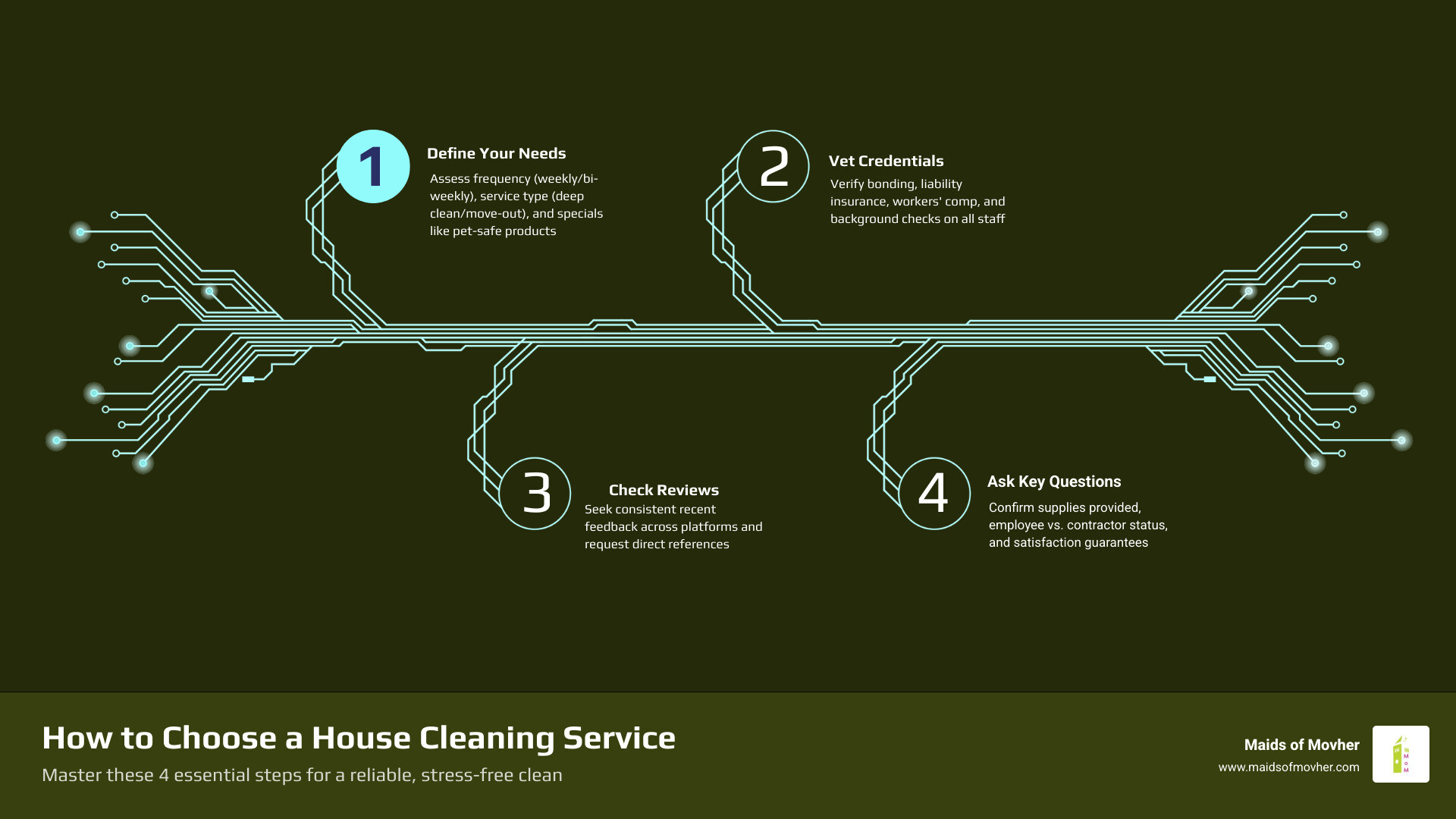 5-step guide infographic for how to choose a house cleaning service - how to choose a house cleaning service infographic 5-step guide infographic for how to choose a house cleaning service - how to choose a house cleaning service infographic