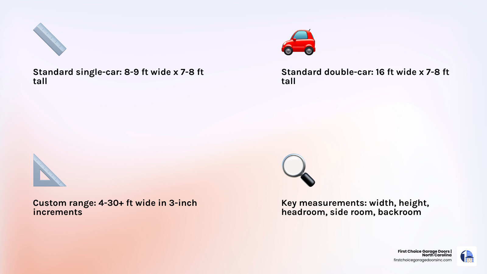 Infographic showing standard vs custom garage door measurement points including width, height, headroom, side room, and