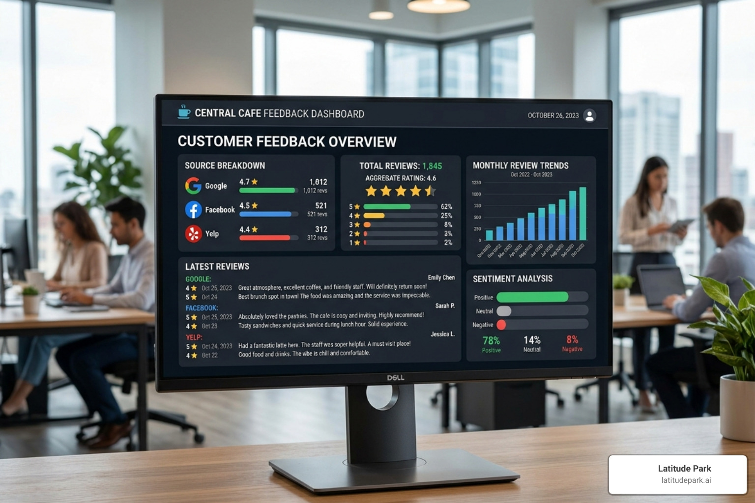 Digital dashboard consolidating reviews from Google, Facebook, and Yelp - benefits of online review management
