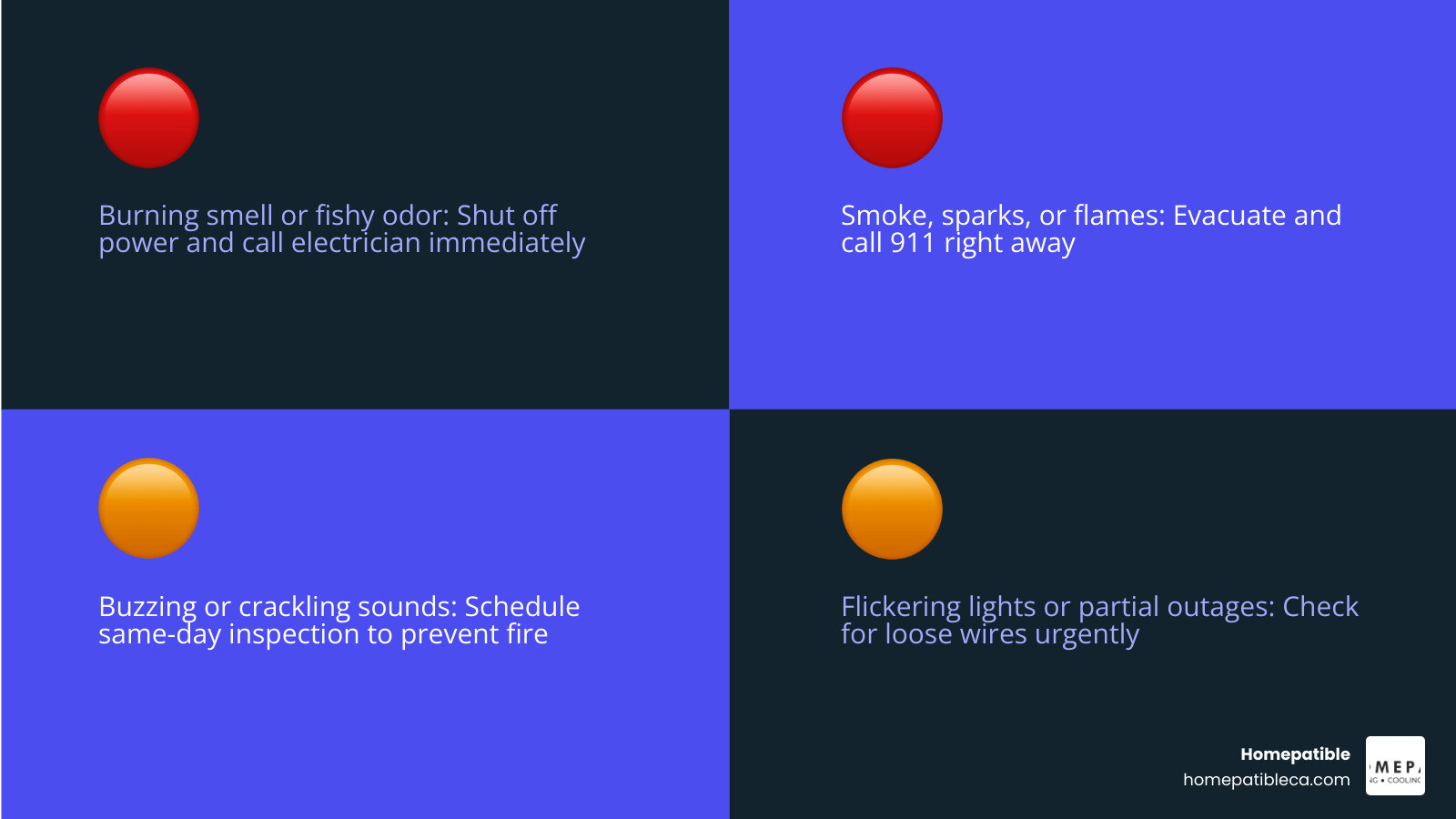 Infographic showing urgent electrical emergency warning signs and immediate action steps for homeowners - signs you have an Infographic showing urgent electrical emergency warning signs and immediate action steps for homeowners - signs you have an