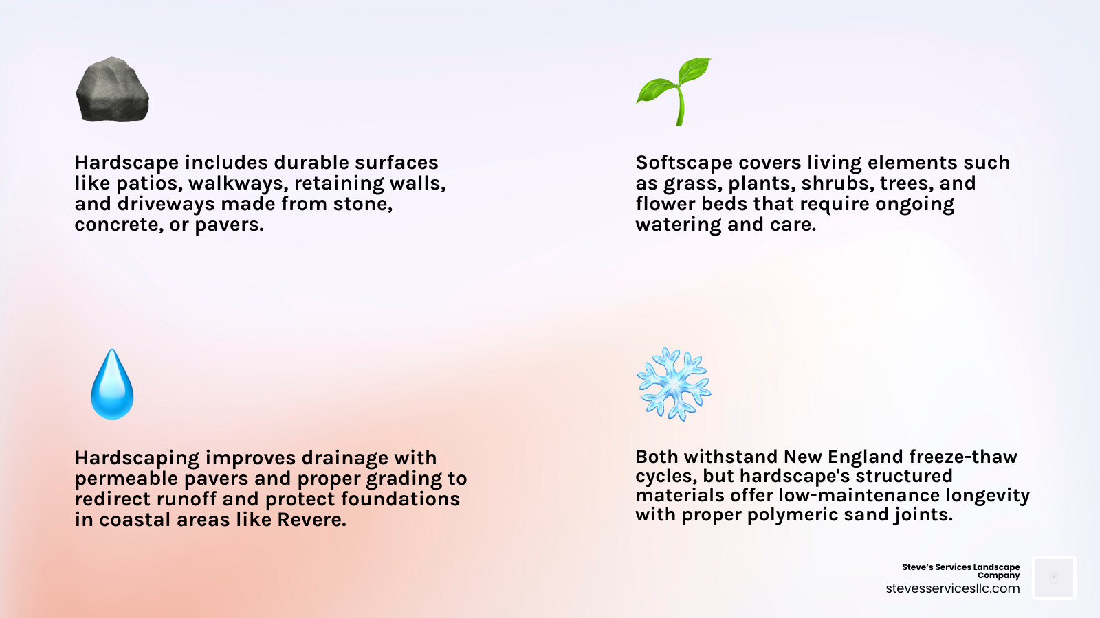 Infographic comparing hardscape vs softscape elements with examples, costs, and benefits for Revere MA homeowners