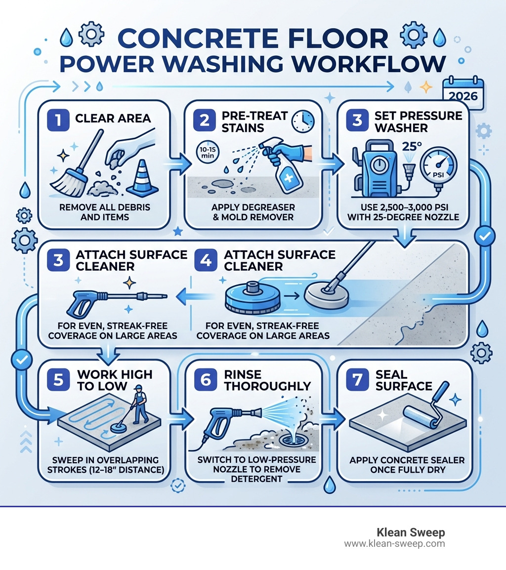 infographic showing the step-by-step power washing workflow for concrete floors - power wash concrete floor infographic infographic showing the step-by-step power washing workflow for concrete floors - power wash concrete floor infographic