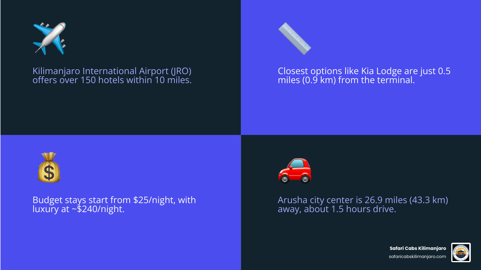 Infographic showing JRO hotel locations, distances from airport, price ranges, and transfer times - hotels near jro airport