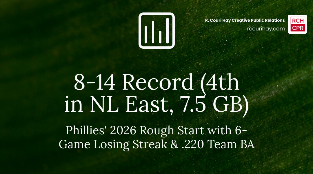 2026 NL East standings and Phillies current record infographic - phillies infographic simple-stat-landscape-green