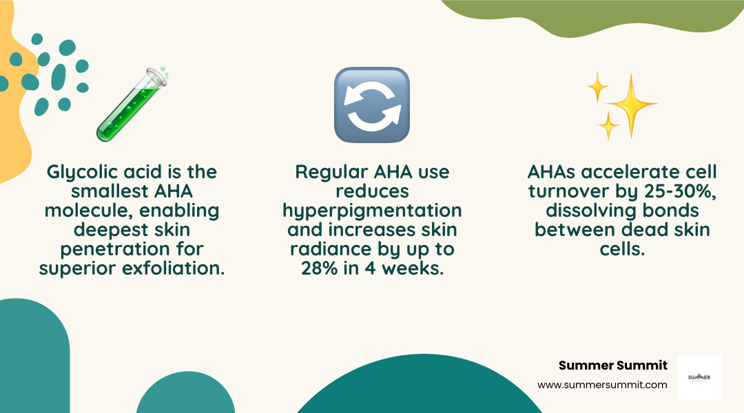 Infographic: AHA benefits for skin — exfoliation, dark spot reduction, brighter tone, smoother texture - glycolic gel