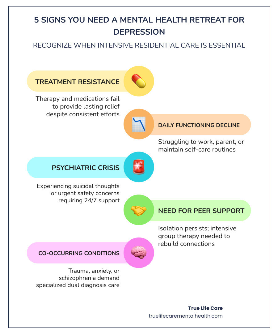 Infographic showing rise of depressive disorders in the US and the need for intensive mental health intervention - mental