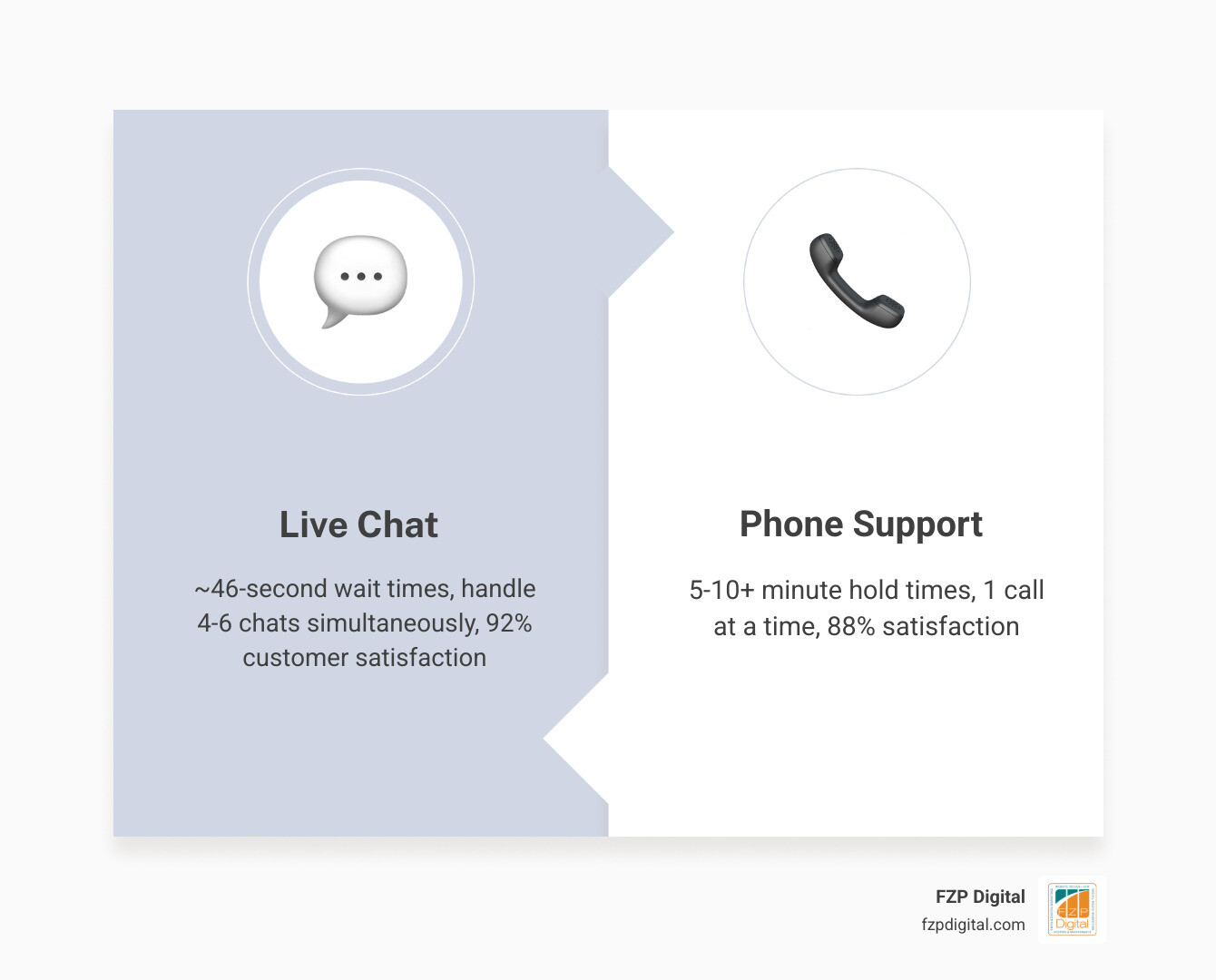 An agent happily handling multiple conversations simultaneously on a desktop computer - customer service live chat An agent happily handling multiple conversations simultaneously on a desktop computer - customer service live chat