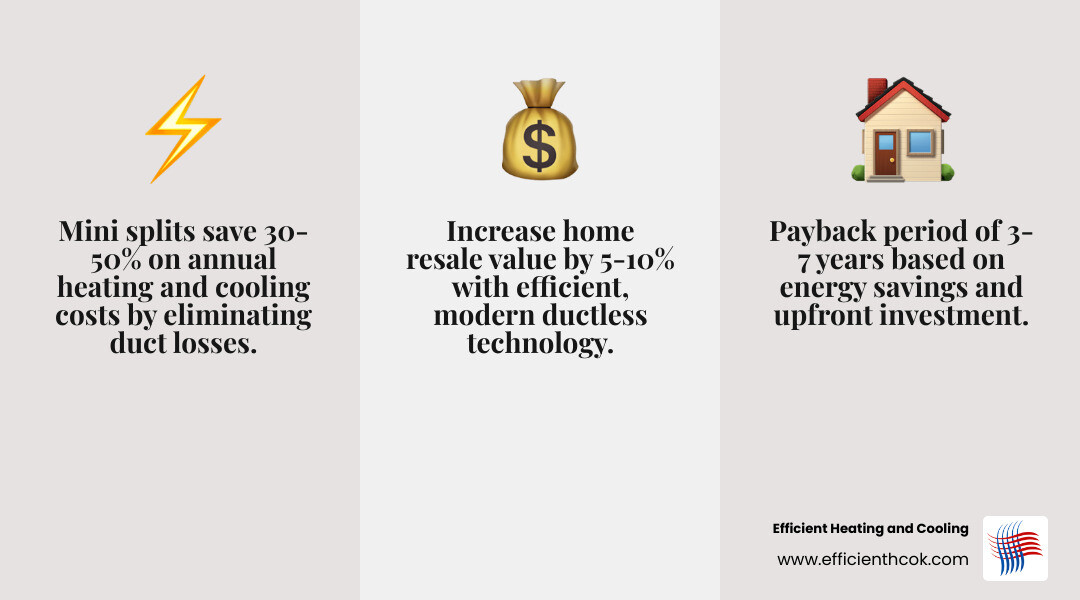 Infographic showing mini split ROI breakdown: energy savings, payback period, home value, tax credits - mini split roi for Infographic showing mini split ROI breakdown: energy savings, payback period, home value, tax credits - mini split roi for