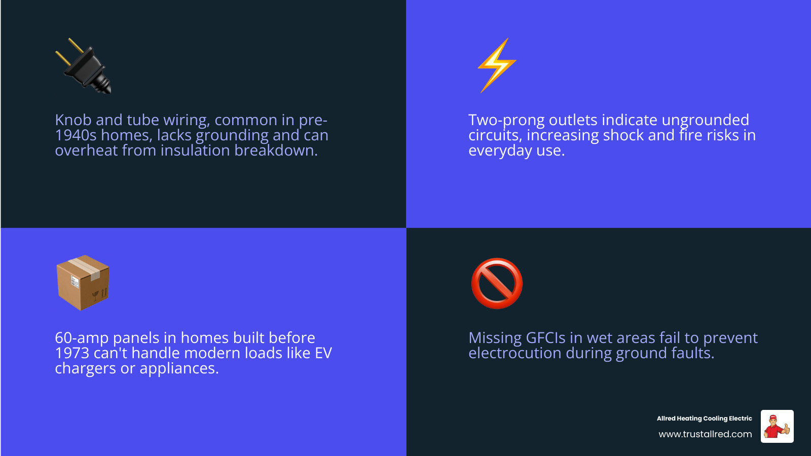infographic showing common electrical hazards in homes built before 1973 including knob and tube wiring, two-prong outlets infographic showing common electrical hazards in homes built before 1973 including knob and tube wiring, two-prong outlets