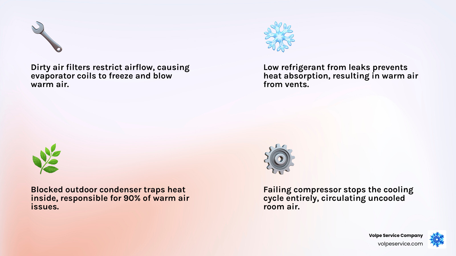 Infographic showing common reasons AC blows warm air and basic refrigeration cycle heat transfer steps - why is my ac Infographic showing common reasons AC blows warm air and basic refrigeration cycle heat transfer steps - why is my ac
