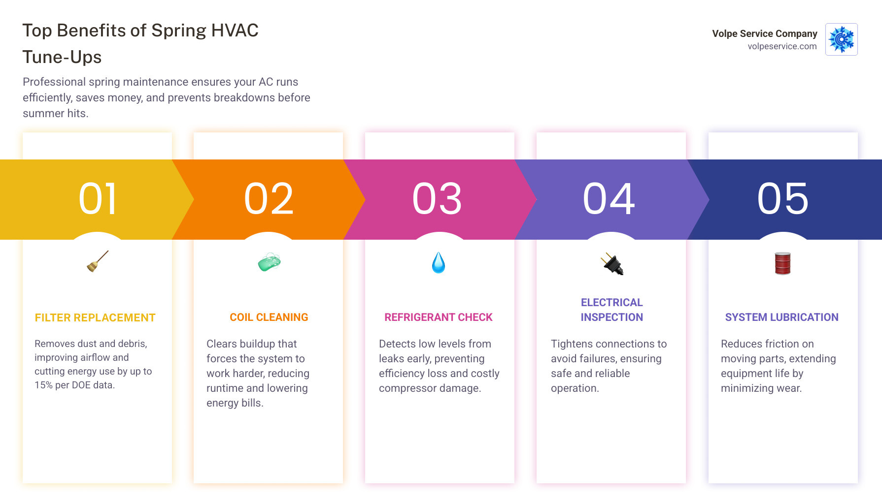 Infographic showing top benefits of spring HVAC tune-ups for Northern New Jersey homeowners - spring ac and hvac maintenance Infographic showing top benefits of spring HVAC tune-ups for Northern New Jersey homeowners - spring ac and hvac maintenance