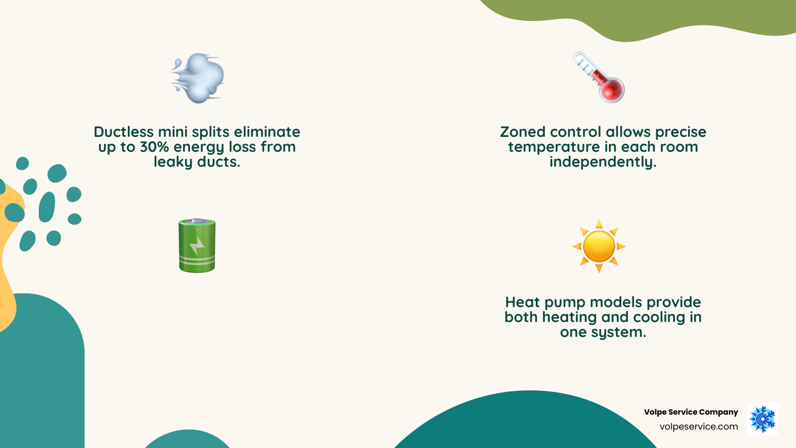 Infographic comparing ductless mini split vs central AC airflow, efficiency, and cost factors - mini split vs central ac Infographic comparing ductless mini split vs central AC airflow, efficiency, and cost factors - mini split vs central ac