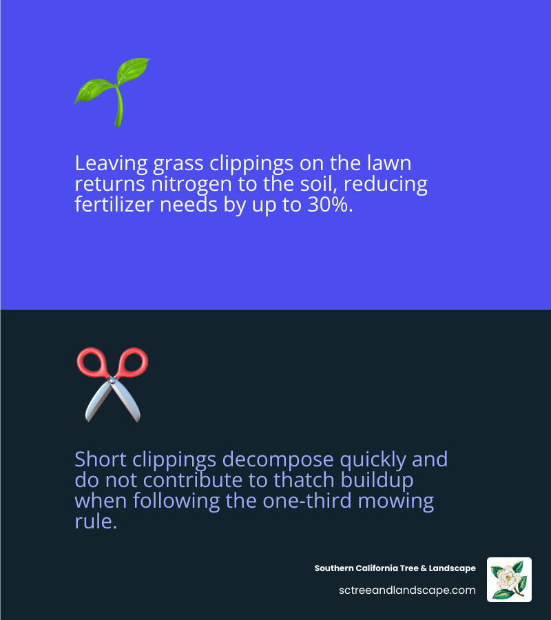 Statistics showing grass cycling benefits - gardening and lawn care infographic 2_facts_emoji_blue
